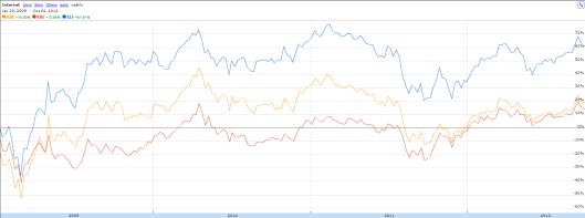 3隻銀行股 ETF,XLF 走勢最好但 KRE 最似會突破