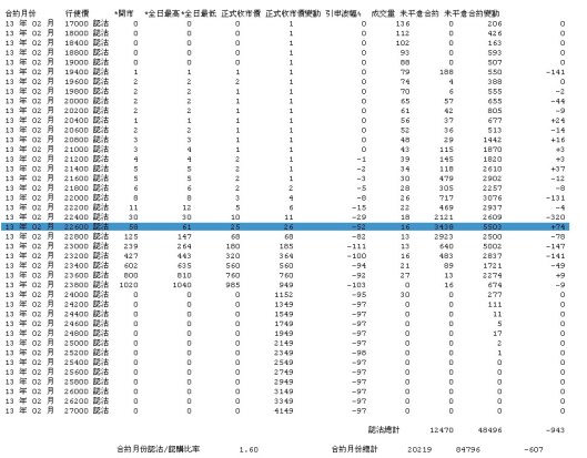 即月有大量未平倉 22600 恆指 put