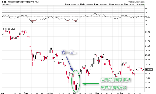 當年個市咁 chok 法，唔輸死都嚇死！
