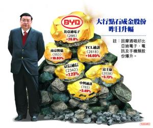 曹仁超認為，市場對好消息有反應是見底先兆。