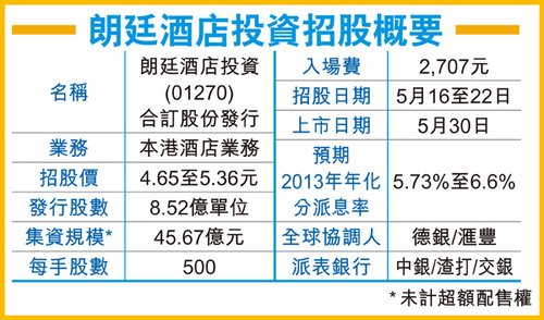 朗廷酒店 (1270.HK) 招股詳情