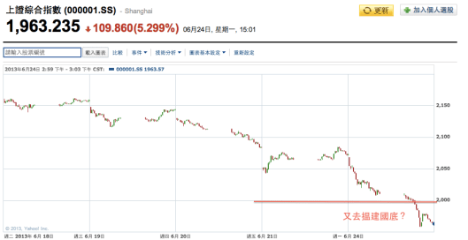 上證又去揾建國底？