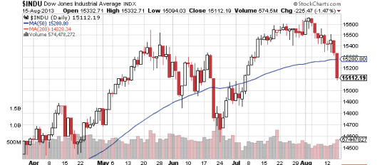 道指似做緊大圓頂兼大雙頂!