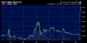 隻8078一日升一倍