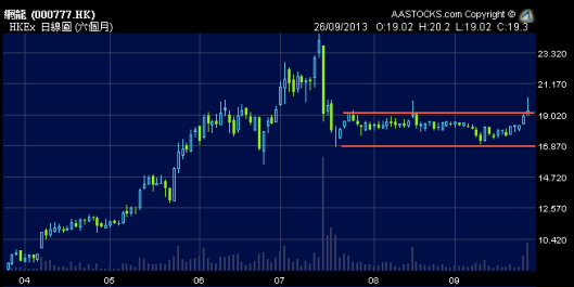 網龍這兩天被何車講一講立即彈了上去