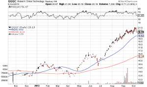 Global X China Technology ETF (QQQC)