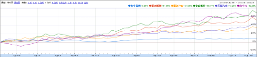 揀中強勢股的話，駛乜理恆指？