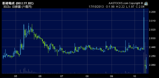 香港電視南柯一夢