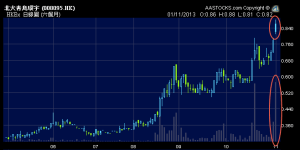 北大青鳥一年日線圖