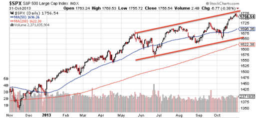 當標普500破頂之時...