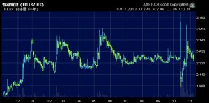 香港電視股價這個月大上大落