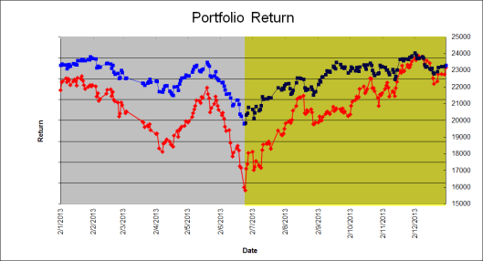 下半年收復失地！