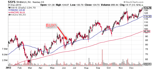 看好3D Printing 買 SSYS