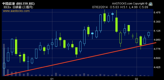 信達是內地資產的「垃圾佬」
