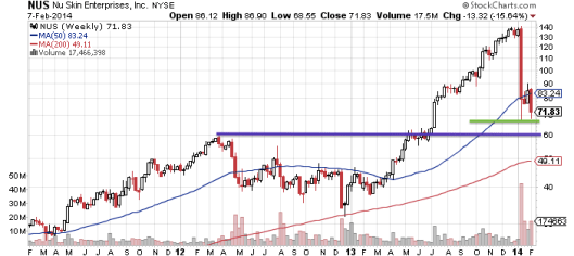 Nu Skin 大插，買入良機？