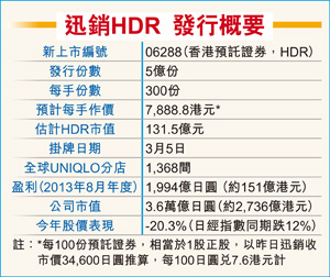 迅銷 (6288.HK) 在香港上 HDR 的資料