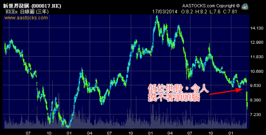 新世界低位供股，不大合理