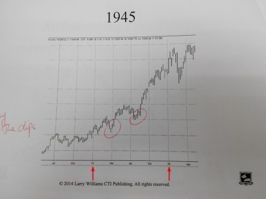 1945年股市是升的
