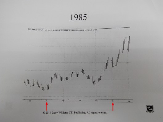 1985年股市是升的