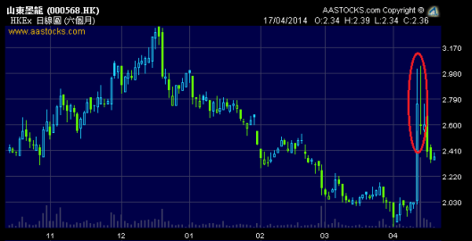 山東墨龍的H股大折讓原來是炒錯了！