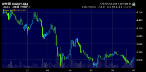2014年上半年內房股整體偏弱