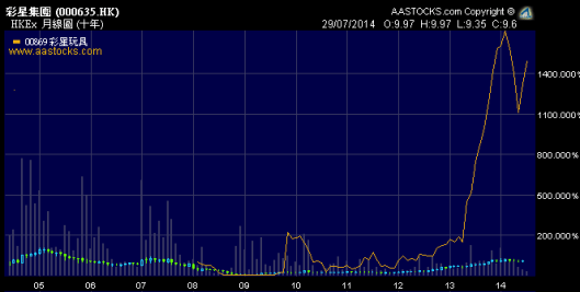 彩星玩具以十年計都大大跑贏彩星集團
