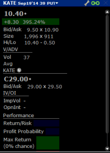 隻 KATE put 一日裡由 $0.5 升到上 $10.5!!