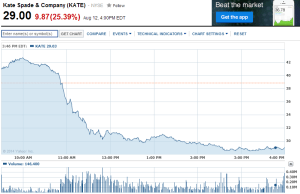 Kate Spade 一日股價圖