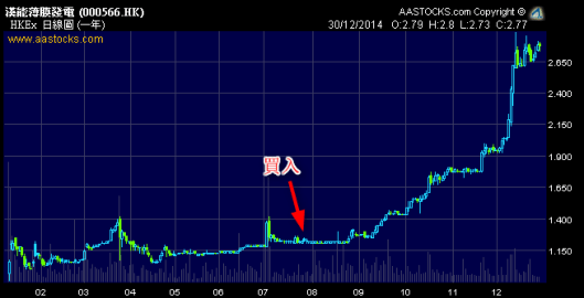 漢能下半年爆升
