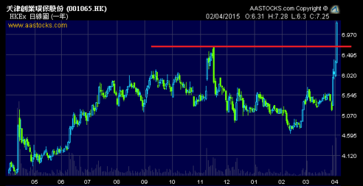 天津創業環保 (1065.HK)