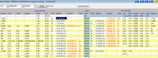 今日下午港交所的 call option vol 曾經被掃到比 put option 高 30 vol point！