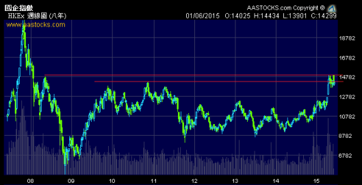 國企15000點樓下入貨靚位