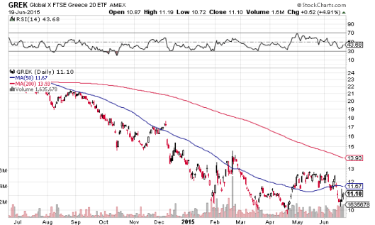 Global X FTSE Greece 20 ETF