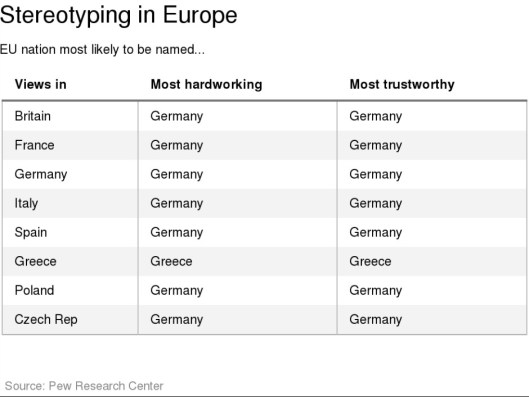 Stereotyping in Europe