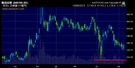 150810 700hk