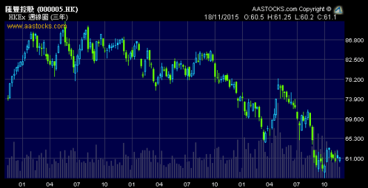 5號仔不會因為你有貨就會識得升