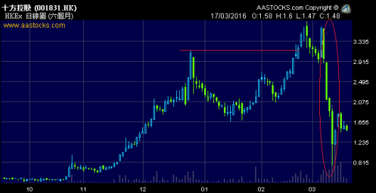 被十方控股玩了一劑