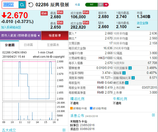 辰興發展 (2286.HK) 資料