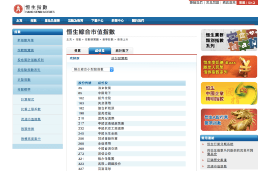 恆生綜合小型股指數的股票名單